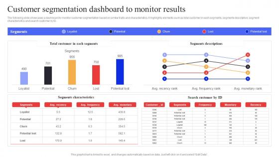 Customer Segmentation Dashboard To Monitor Results Target Audience Analysis Guide To Develop MKT SS V