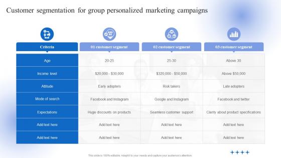 Customer Segmentation For Group Personalized Marketing Campaigns Data Driven Personalized