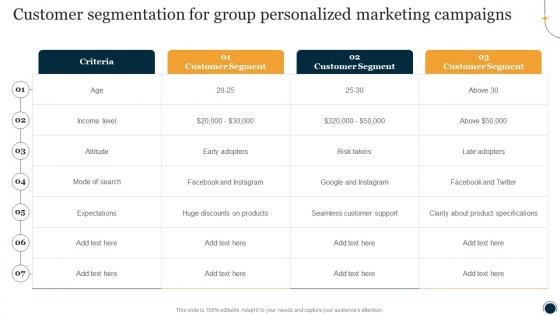Customer Segmentation For Group Personalized One To One Promotional Campaign