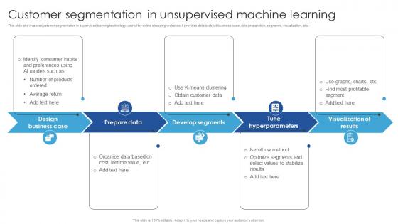 Customer Segmentation In Unsupervised Learning Unsupervised Learning Guide For Beginners AI SS