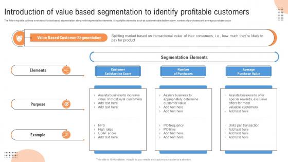 Customer Segmentation Introduction Of Value Based Segmentation MKT SS V