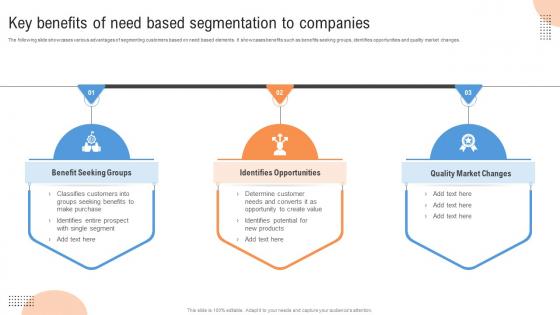 Customer Segmentation Key Benefits Of Need Based Segmentation To Companies MKT SS V