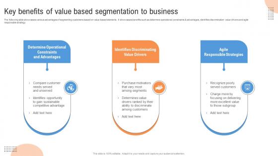 Customer Segmentation Key Benefits Of Value Based Segmentation To Business MKT SS V