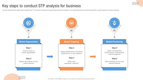 Customer Segmentation Key Steps To Conduct Stp Analysis For Business MKT SS V