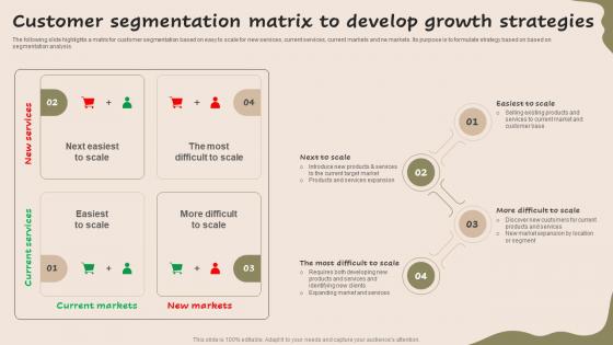 Customer Segmentation Matrix To Develop Growth Strategic Guide For Market MKT SS V