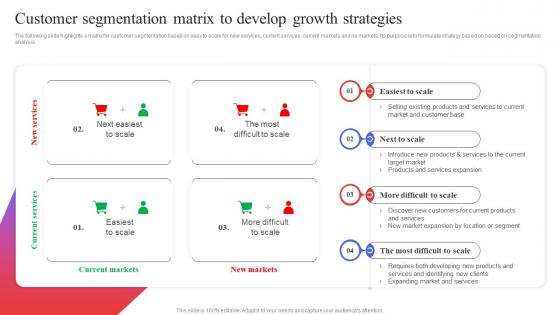 Customer Segmentation Matrix To Develop Growth Target Audience Analysis Guide To Develop MKT SS V