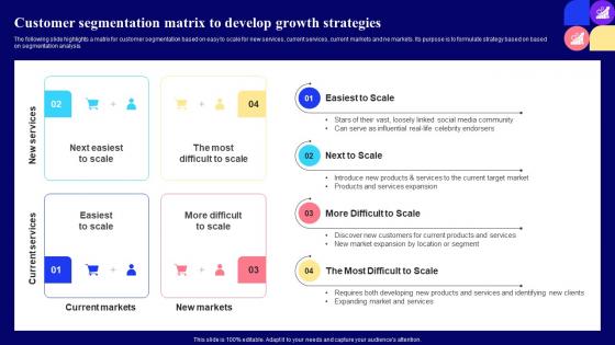 Customer Segmentation Matrix To Guide For Customer Journey Mapping Through Market Segmentation Mkt Ss
