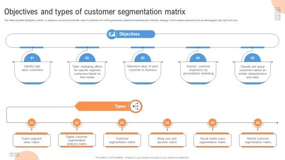 Customer Segmentation Objectives And Types Of Customer Segmentation Matrix MKT SS V