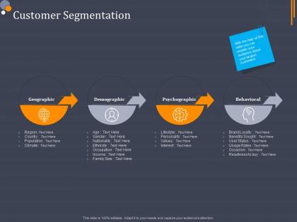 Customer segmentation product category attractive analysis ppt introduction