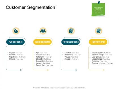 Customer segmentation product competencies ppt sample