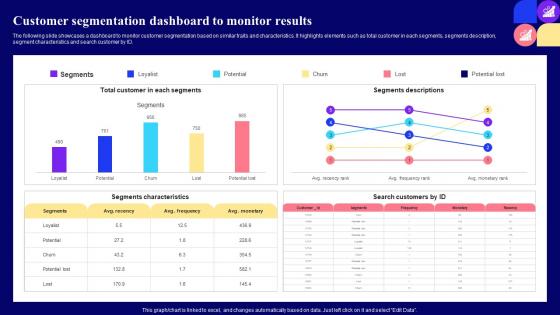 Customer Segmentation Results Guide For Customer Journey Mapping Through Market Segmentation Mkt Ss