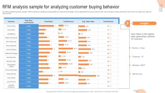 Customer Segmentation Rfm Analysis Sample For Analyzing Customer Buying Behavior MKT SS V