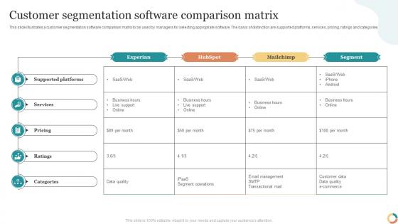 Customer Segmentation Software Comparison Matrix