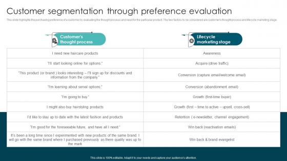 Customer Segmentation Through Market Segmentation Strategies To Identify MKT SS V