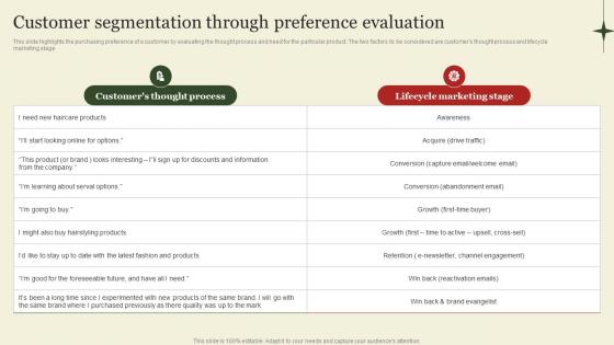 Customer Segmentation Through Preference Market Segmentation And Targeting Strategies Overview MKT SS V