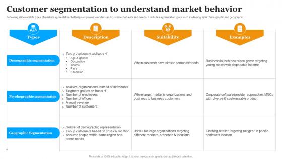 Customer Segmentation To Understand Market Behavior Implementing Marketing Strategies