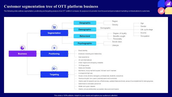 Customer Segmentation Tree Of Ott Guide For Customer Journey Mapping Through Market Segmentation Mkt Ss
