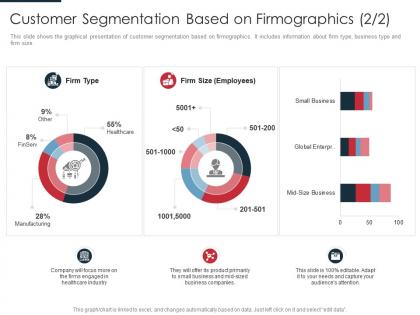 Customer segmentation type identification target business customers with segmentation process