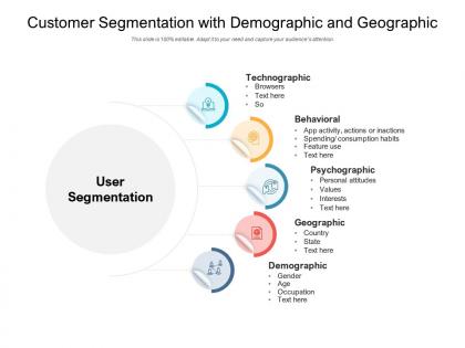 Customer segmentation with demographic and geographic