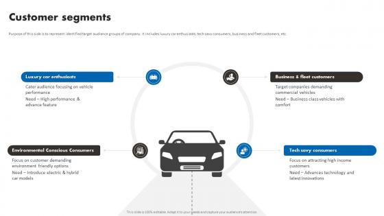 Customer Segments BMW Business Model Ppt Icon Information BMC SS