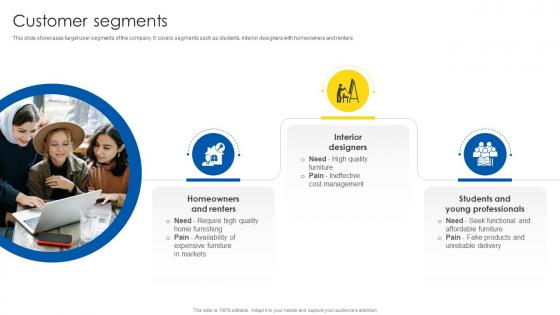 Customer Segments Business Model Of IKEA BMC SS
