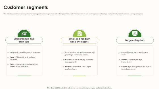 Customer Segments Business Model Of Shopify Ppt File Good BMC SS