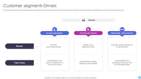 Customer Segments Drivers Ride Sharing Business Model BMC SS V