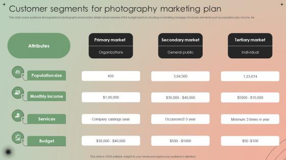 Customer Segments For Photography Marketing Plan