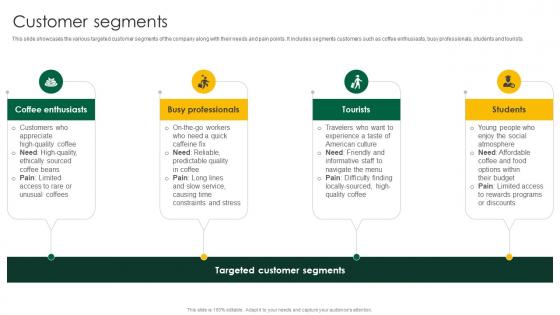 Customer Segments Starbucks Business Model BMC SS