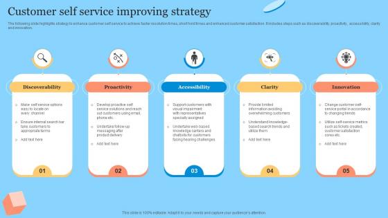 Customer Self Service Improving Strategy