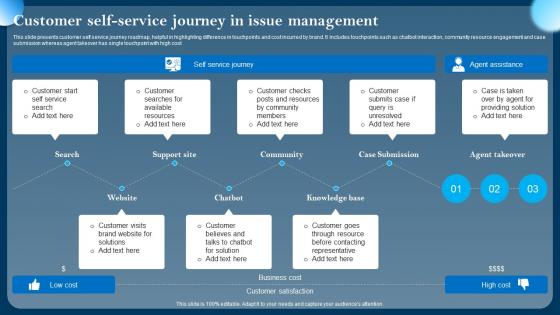 Customer Self Service Journey In Issue Management