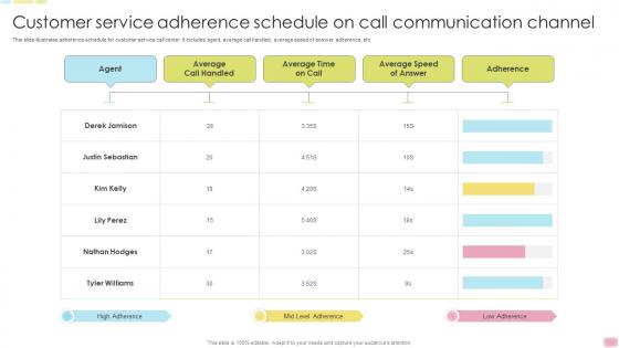 Customer Service Adherence Schedule On Call Communication Channel