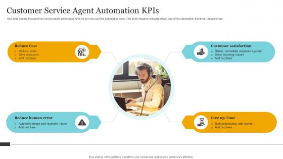 Customer Service Agent Automation KPIS