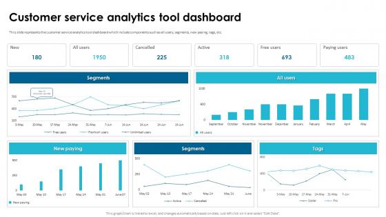 Customer Service Analytics Tool Dashboard