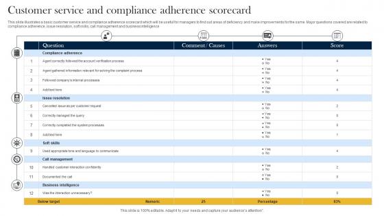 Customer Service And Compliance Adherence Scorecard