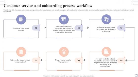 Customer Service And Onboarding Process Workflow
