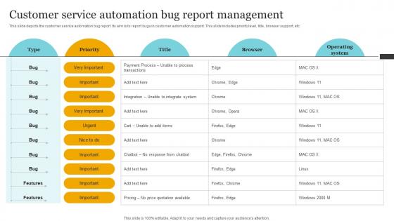 Customer Service Automation Bug Report Management