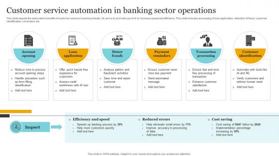 Customer Service Automation In Banking Sector Operations