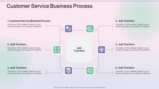 Customer Service Business Process In Powerpoint And Google Slides Cpb