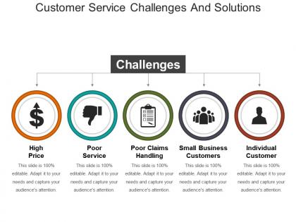 Customer service challenges and solutions powerpoint slide clipart