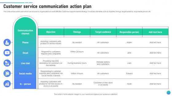 Customer Service Communication Action Plan Client Assistance Plan To Solve Issues Strategy SS V