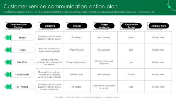 Customer Service Communication Action Plan Service Strategy Guide To Enhance Strategy SS