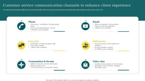 Customer Service Communication Channels To Enhance Client Experience