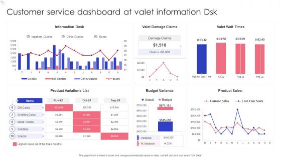 Customer Service Dashboard At Valet Information Dsk