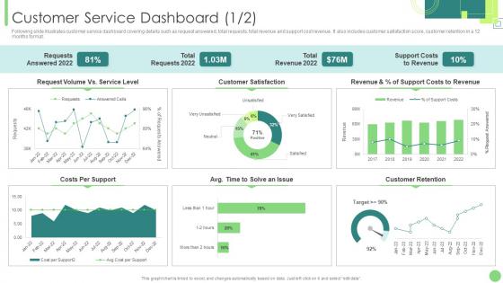 Customer Service Dashboard Snapshot Kpis To Assess Business Performance