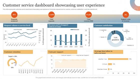 Customer Service Dashboard Showcasing User Experience Enhance Online Experience Through