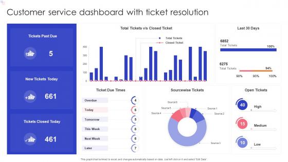 Customer Service Dashboard With Ticket Resolution