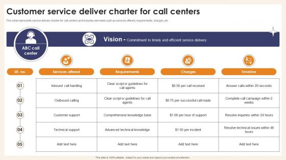 Customer Service Deliver Charter For Call Centers