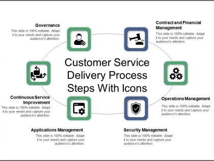Customer service delivery process steps with icons