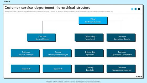 Customer Service Department Hierarchical Structure Improvement Strategies For Support